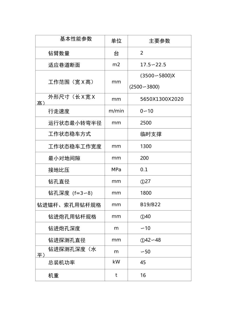 液压锚杆钻车专项风险辨识_第2页