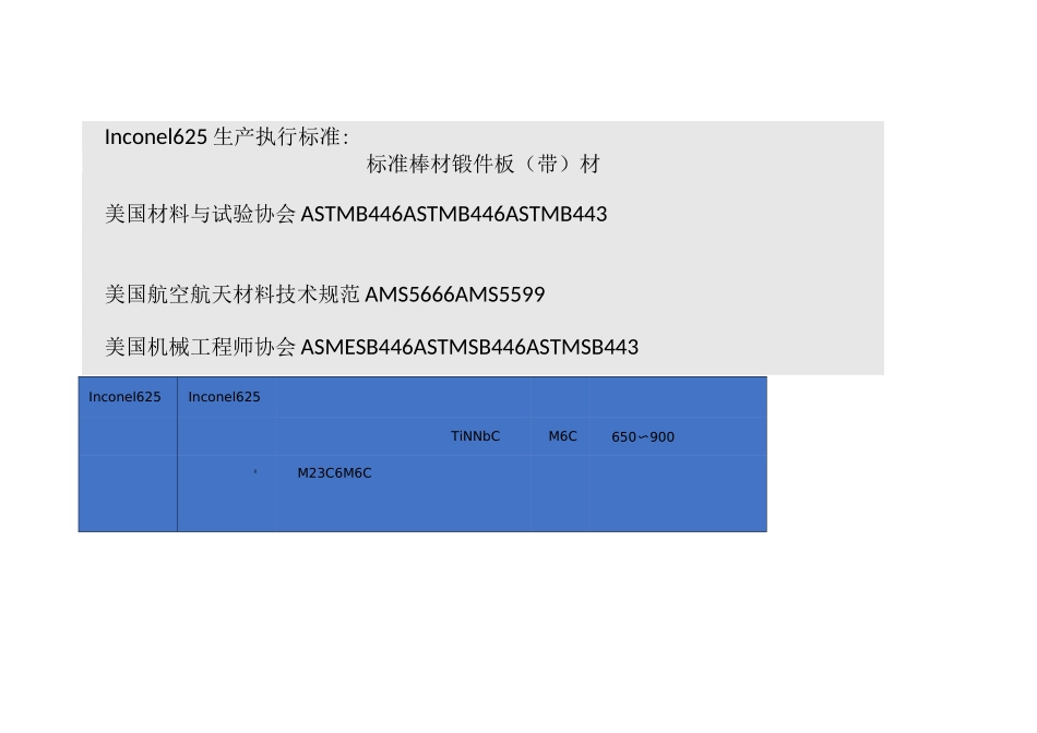 inconel625制造工艺_第3页