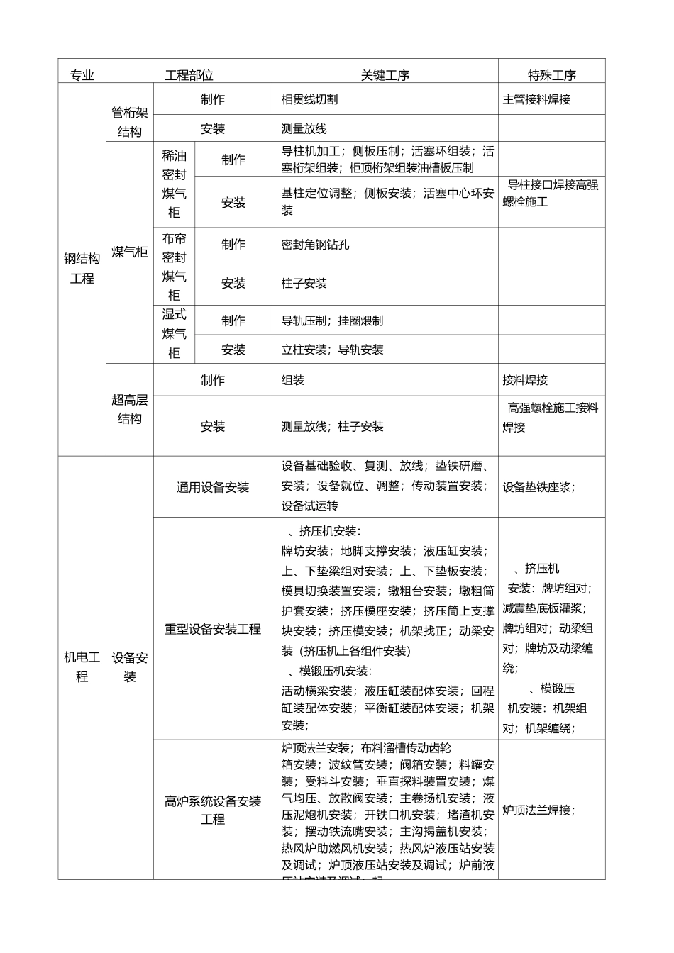 关键工序、特殊工序识别_第2页