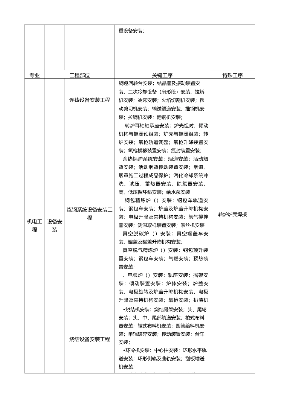 关键工序、特殊工序识别_第3页