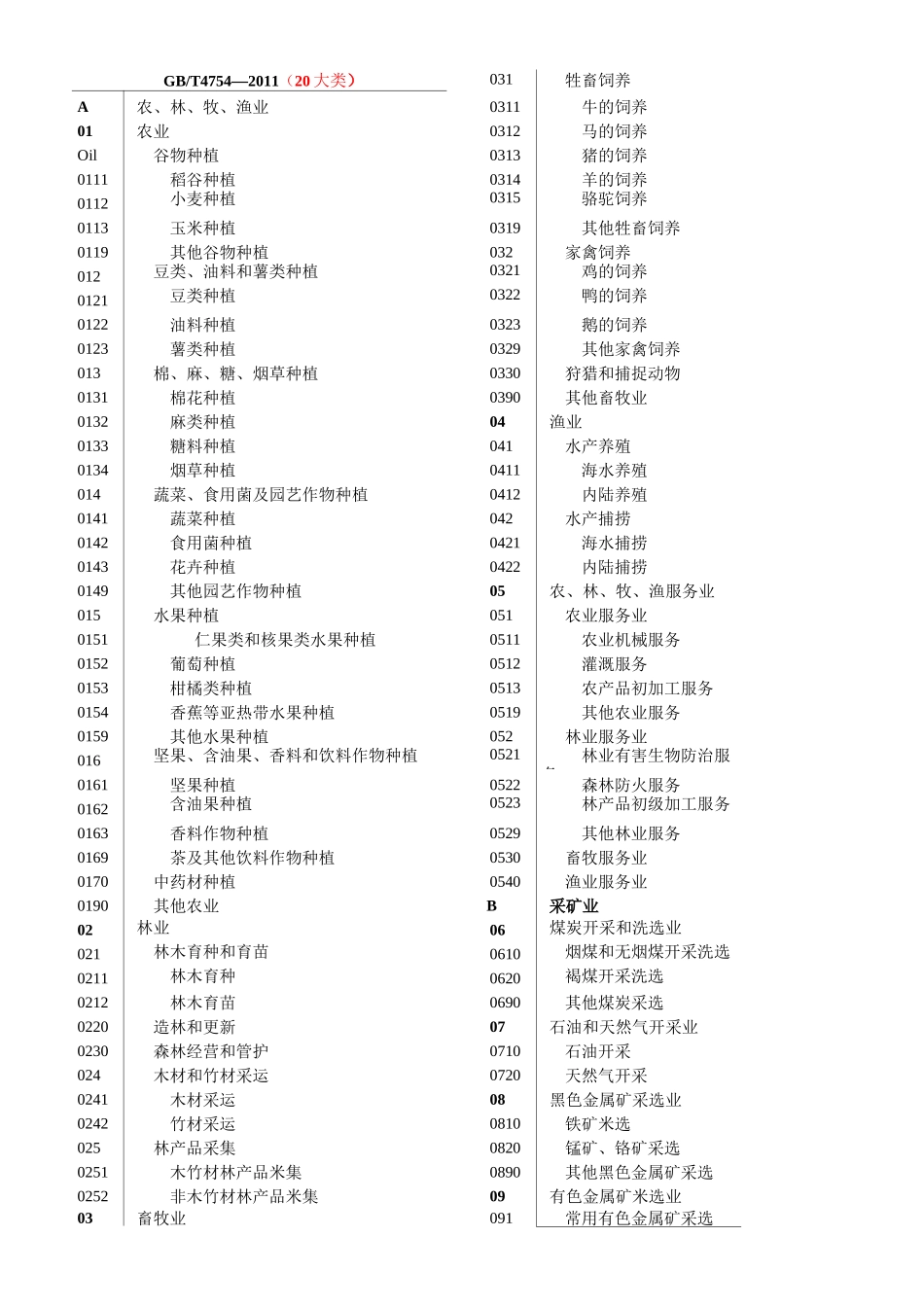 国标行业分类_第1页