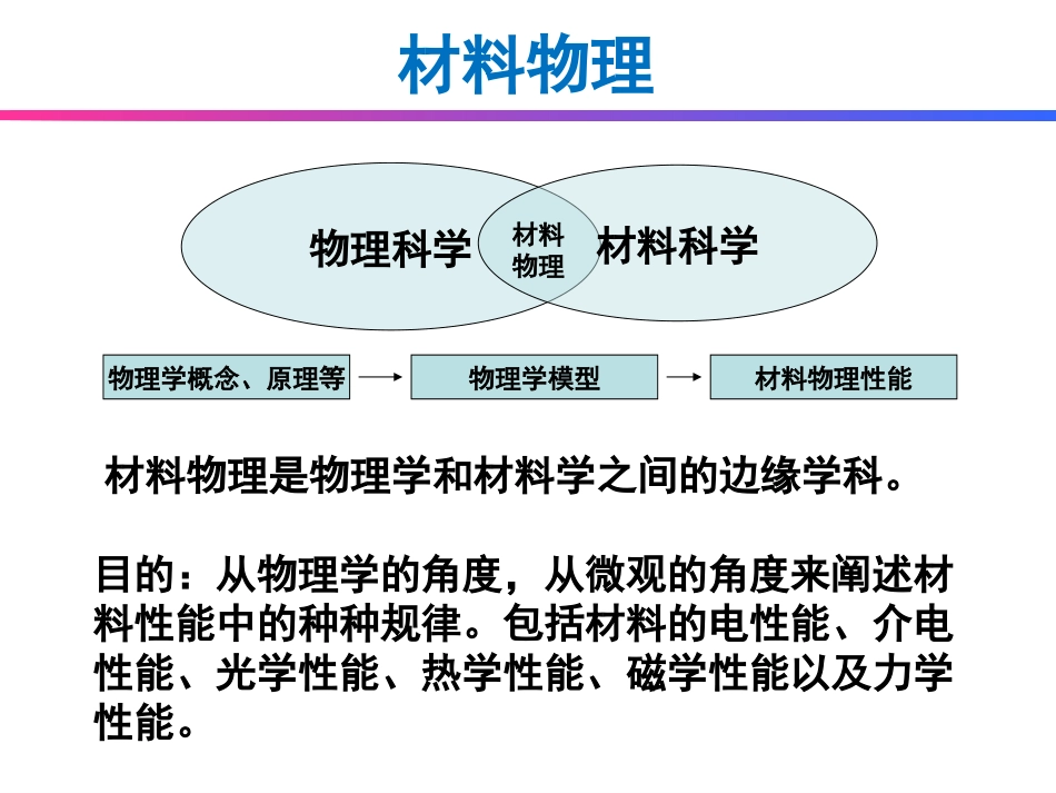 第一章 固体中电子能量结构与状态_第1页