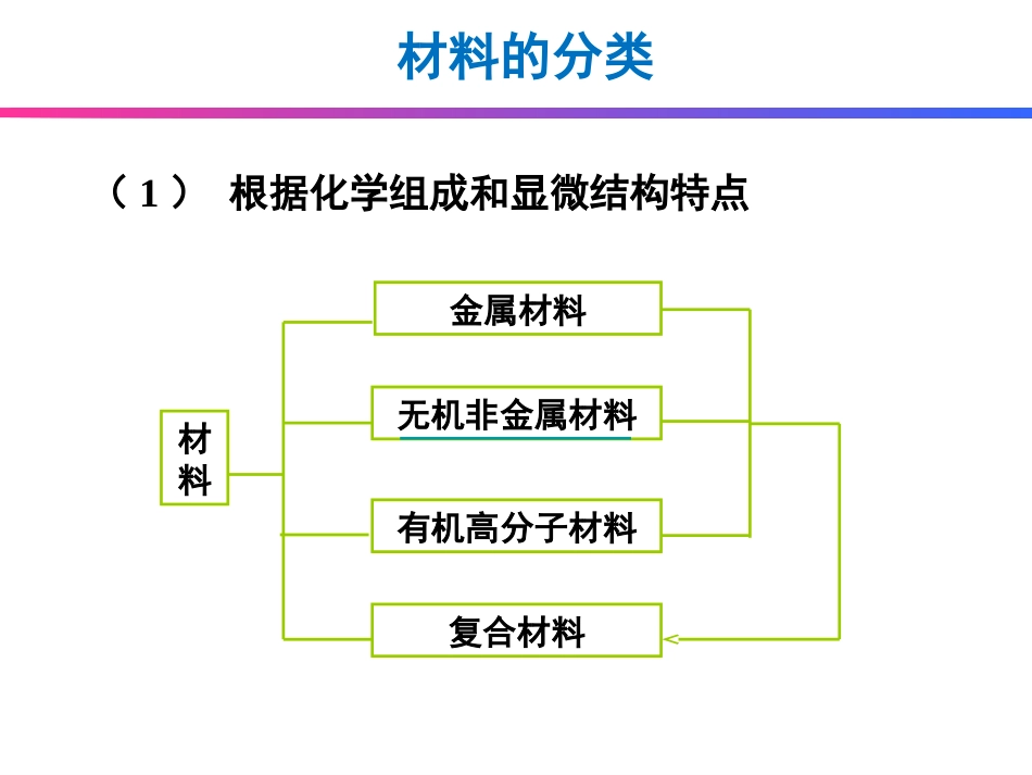 第一章 固体中电子能量结构与状态_第2页