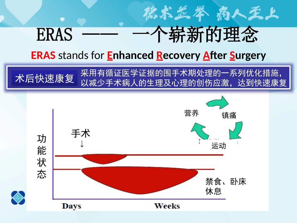 术后加速康复从理想到现实_第3页