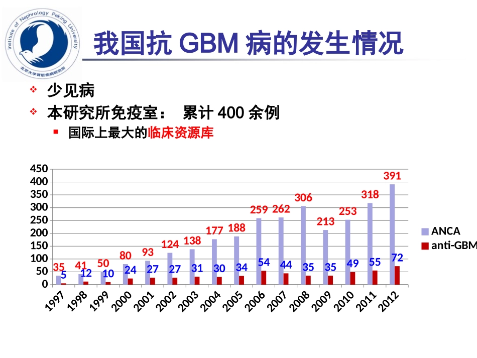 抗GBM病的进展_第3页