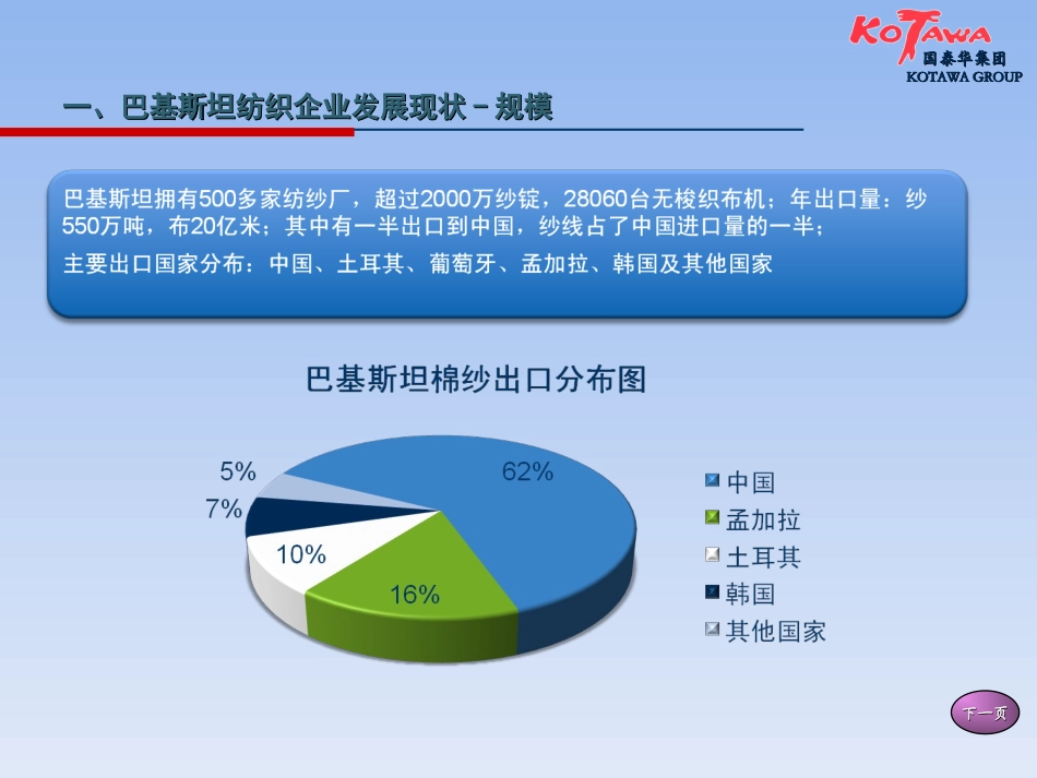 进口纱布论坛讲义2012年7月5-6日_第3页