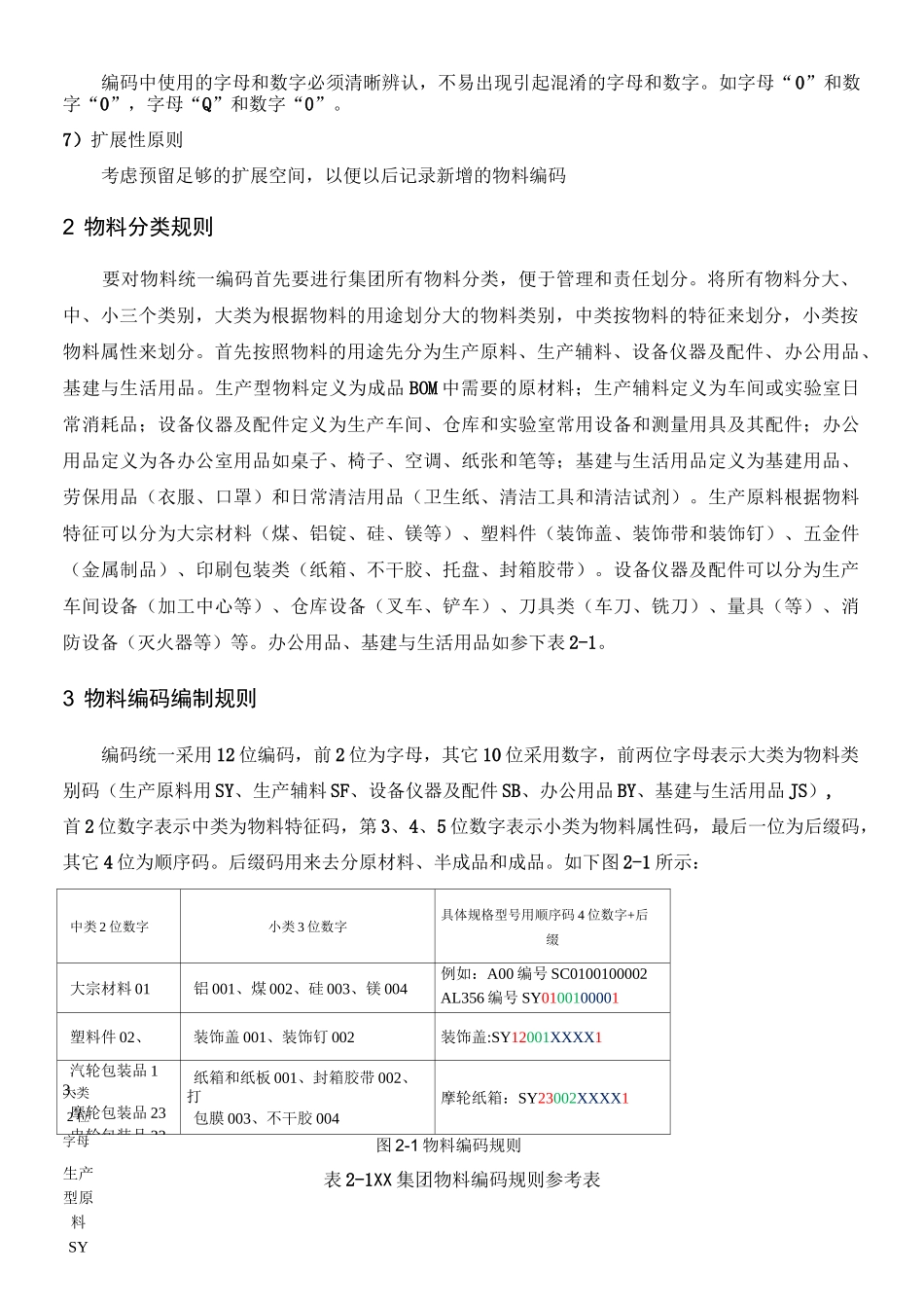 物料编码优化方案_第2页