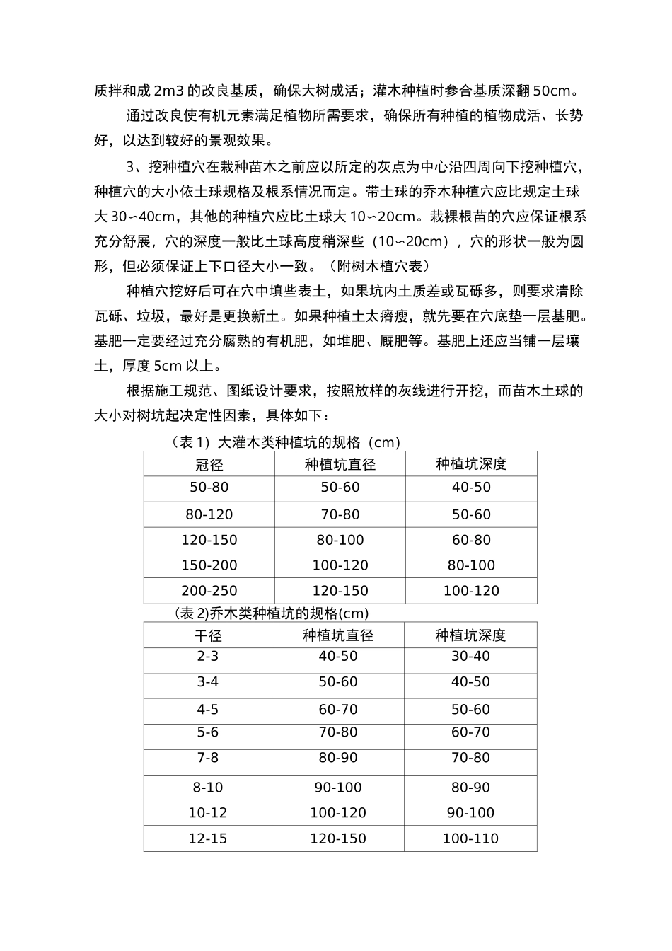 园林绿化施工技术方案与技术措施_第3页