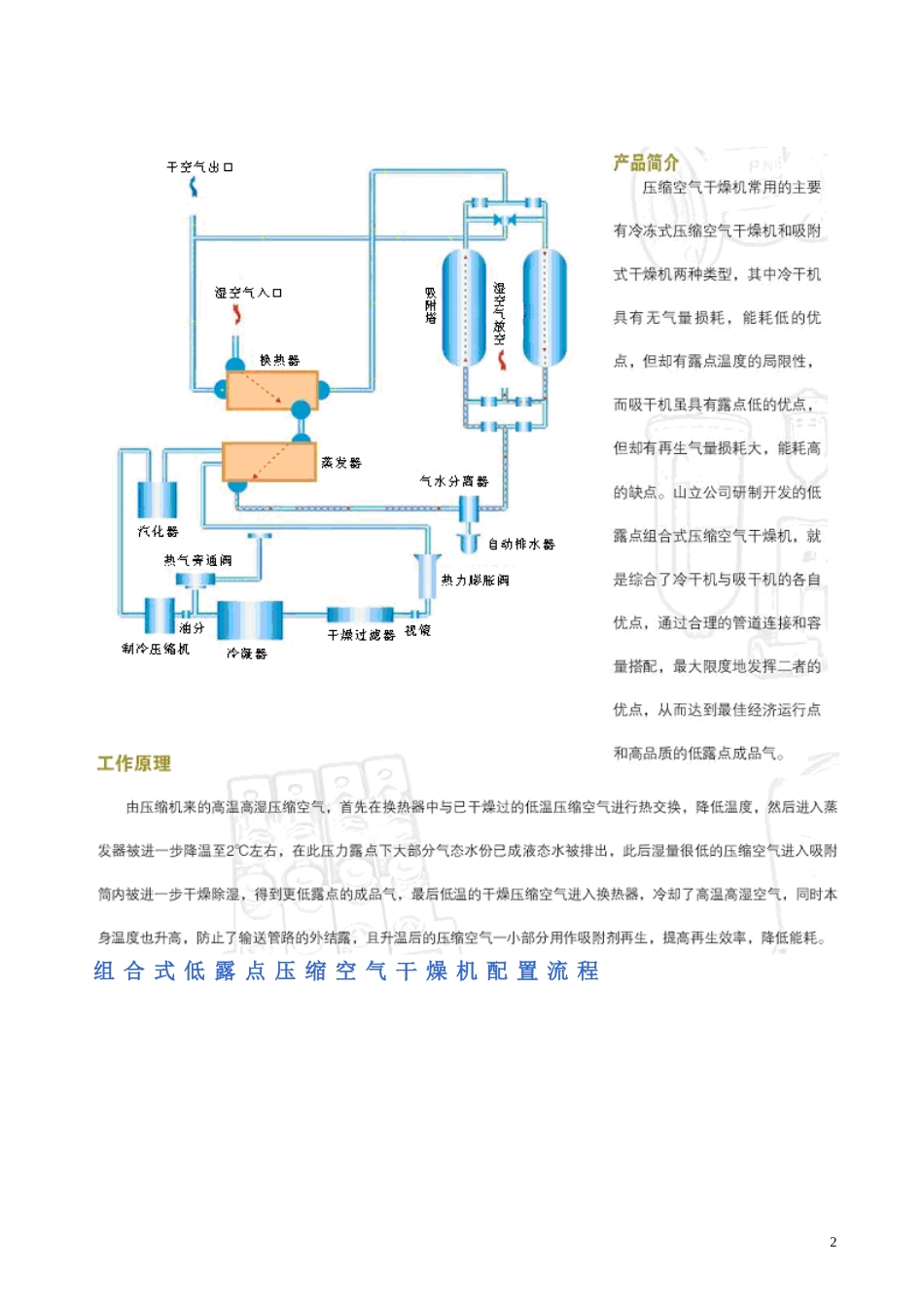 组合式干燥器说明书___(中英文)08[1][1].08.6改_第3页