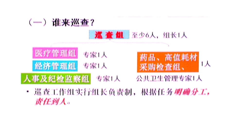 医院巡查要点分析_第3页