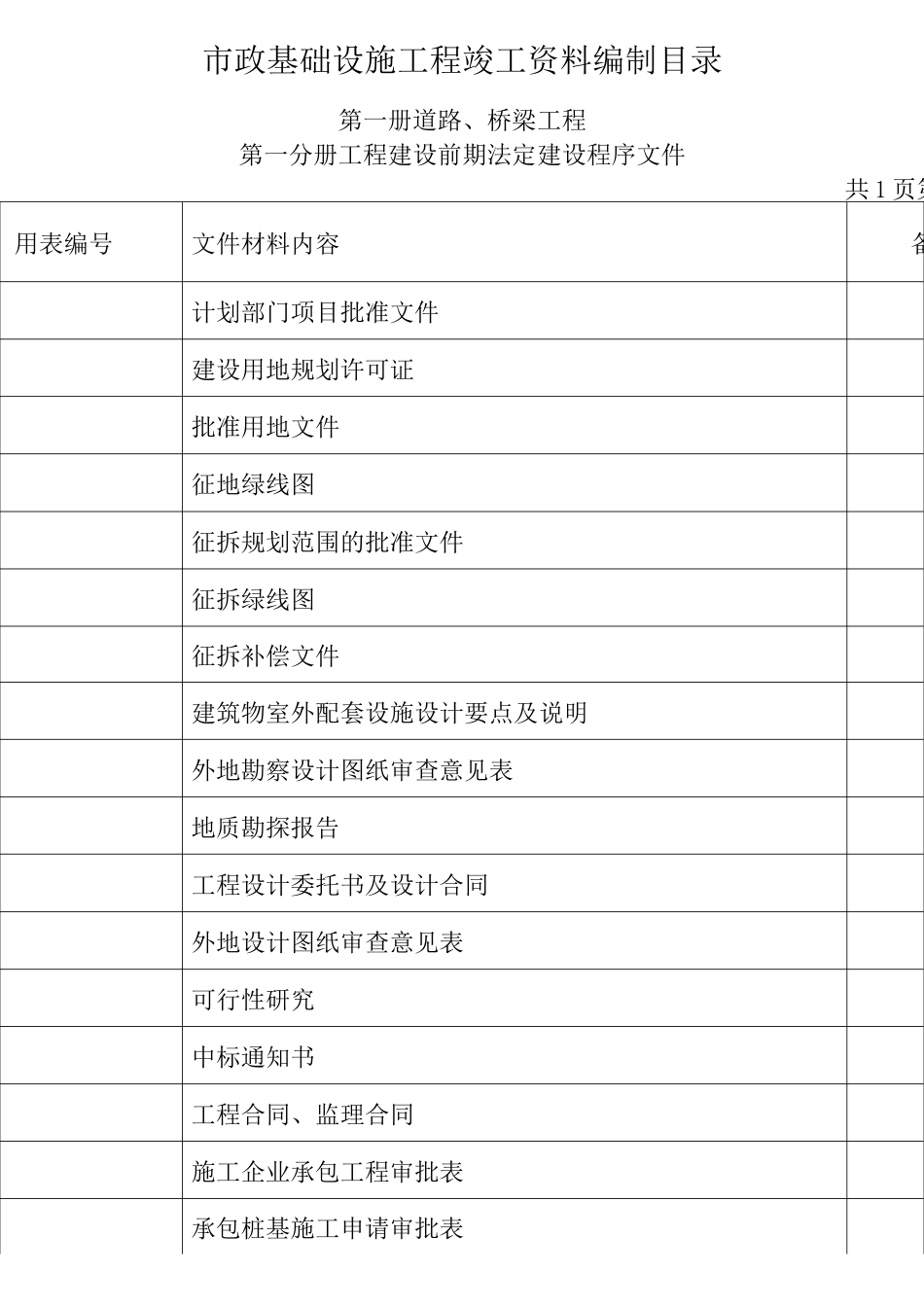 市政工程资料目录_第1页