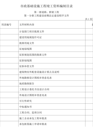 市政工程资料目录