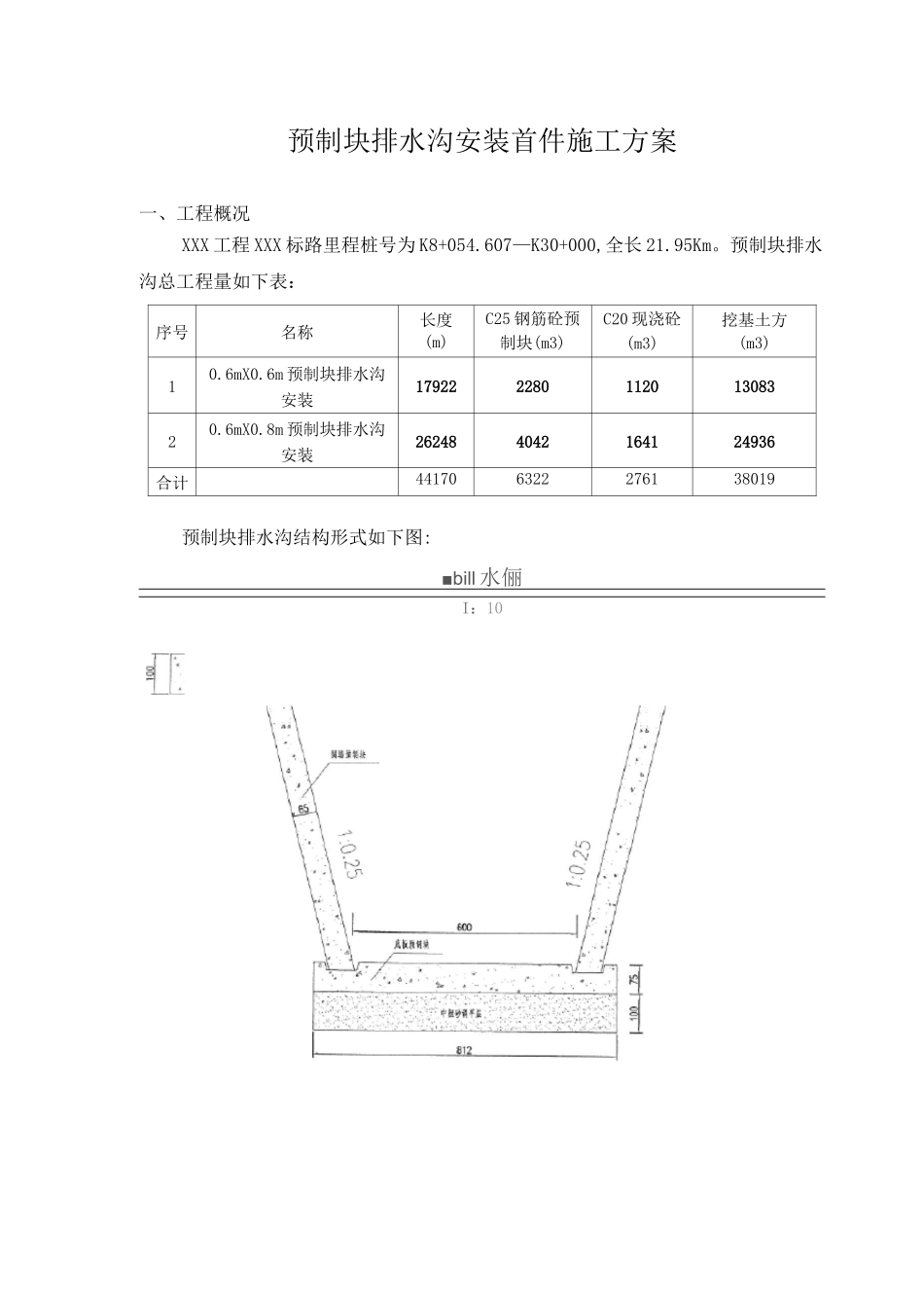 预制块排水沟安装首件方案_第1页