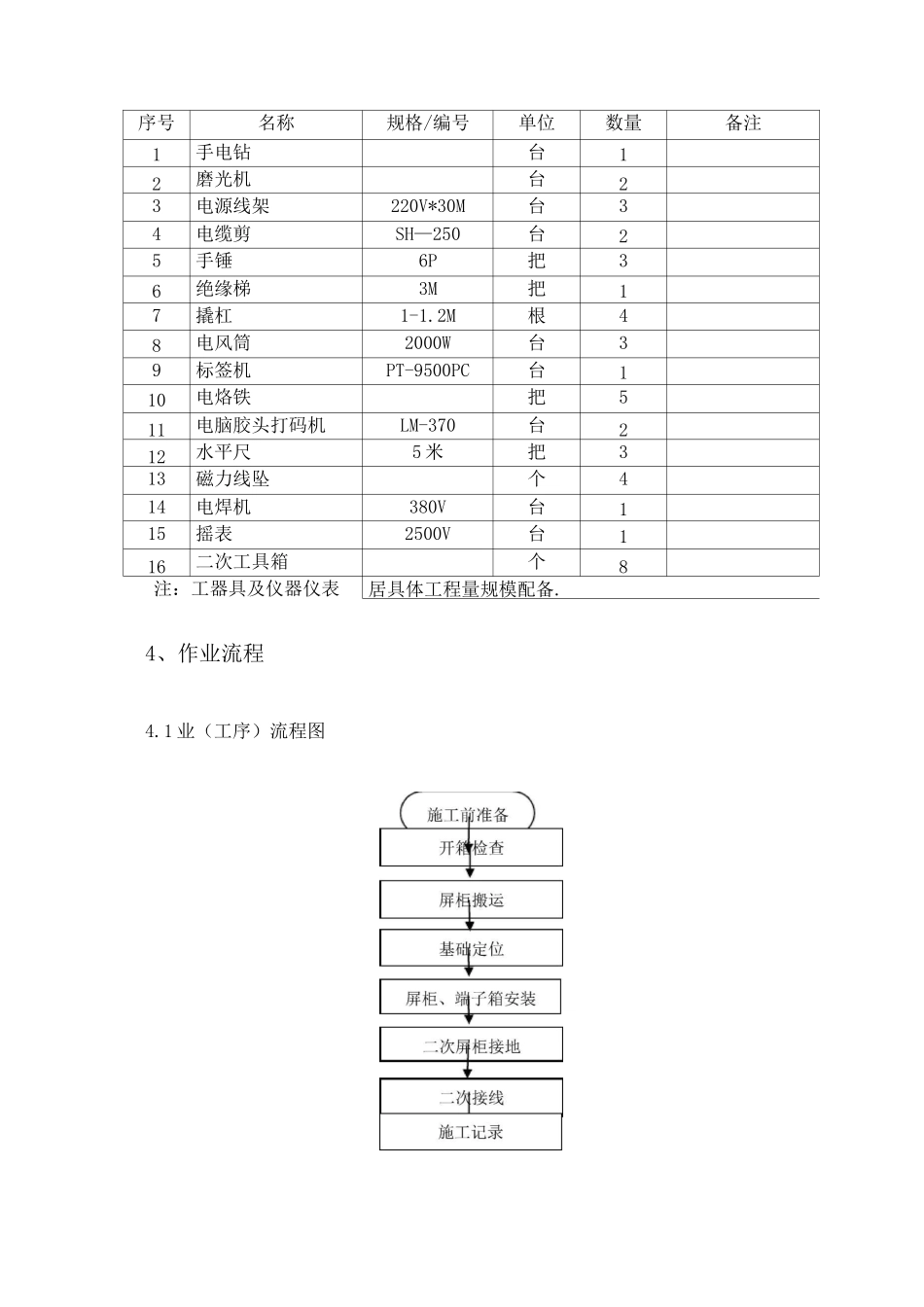 屏柜安装施工方案._第3页