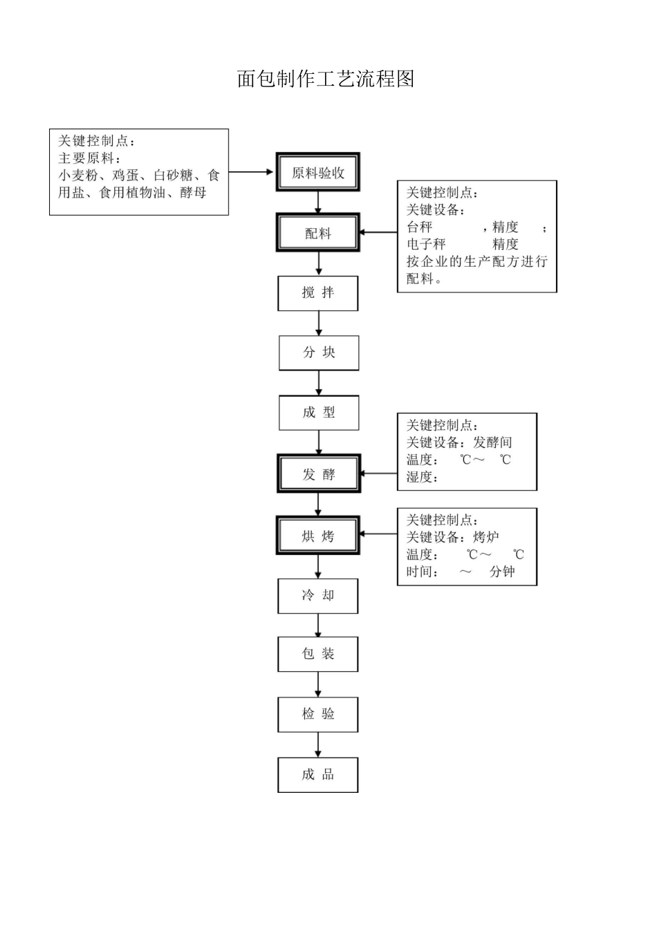 食品工艺流程_第1页