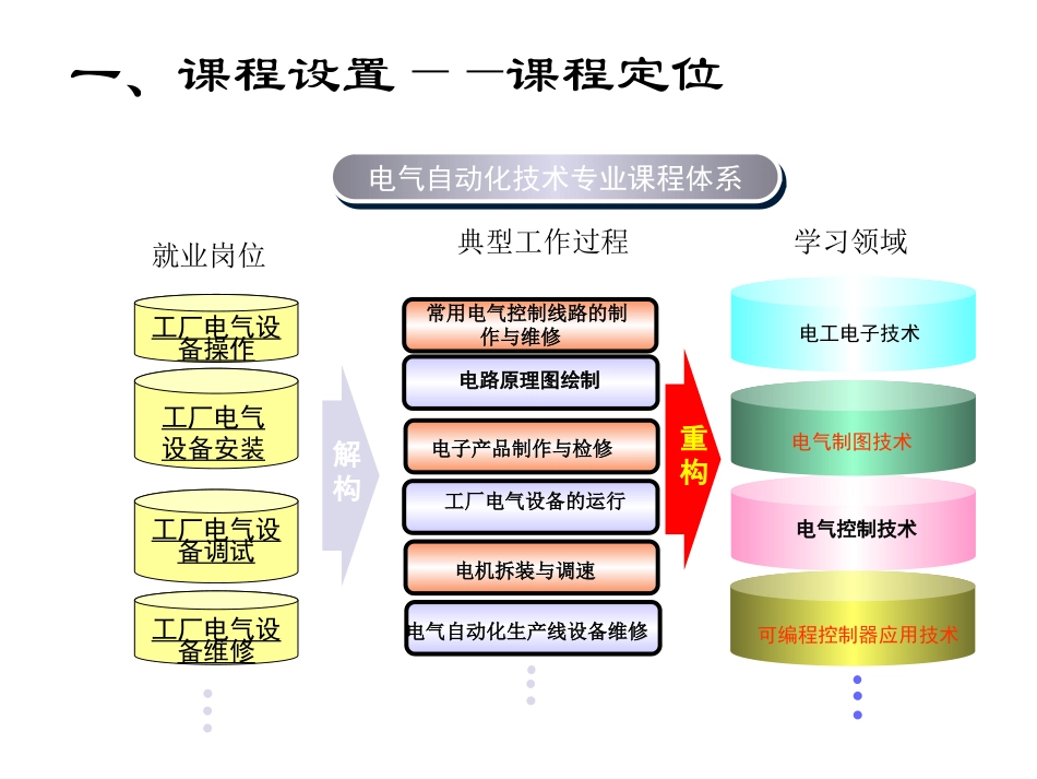 电工上岗证说课_第3页
