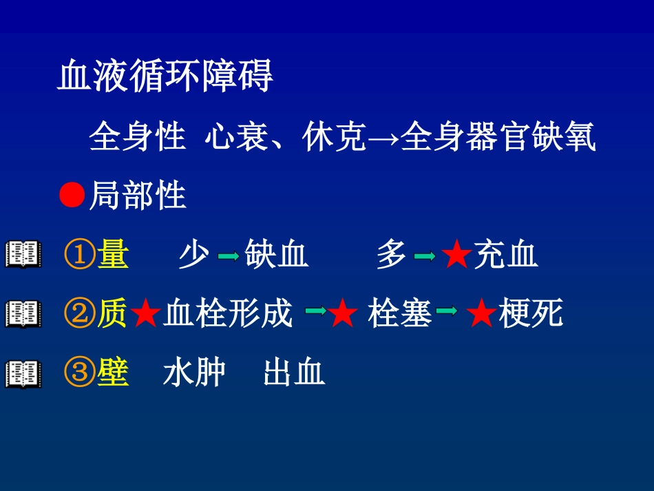 淤血、血栓形成_第3页