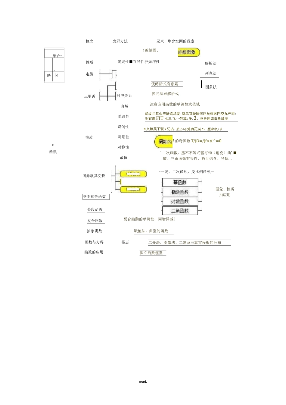 高中数学概念最全的思维导图(精选.)_第1页