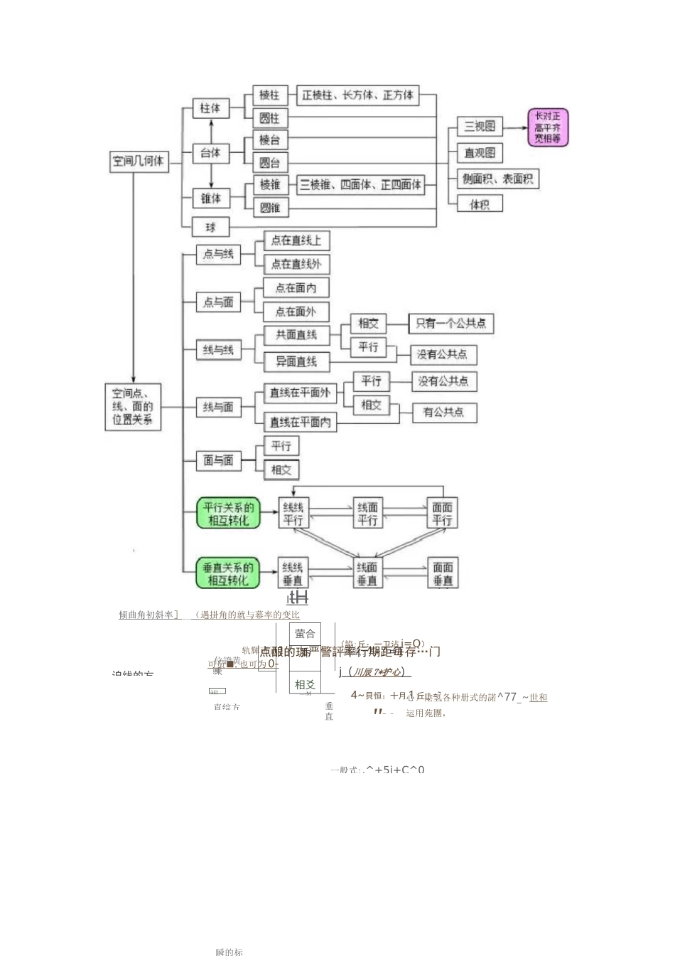 高中数学概念最全的思维导图(精选.)_第2页