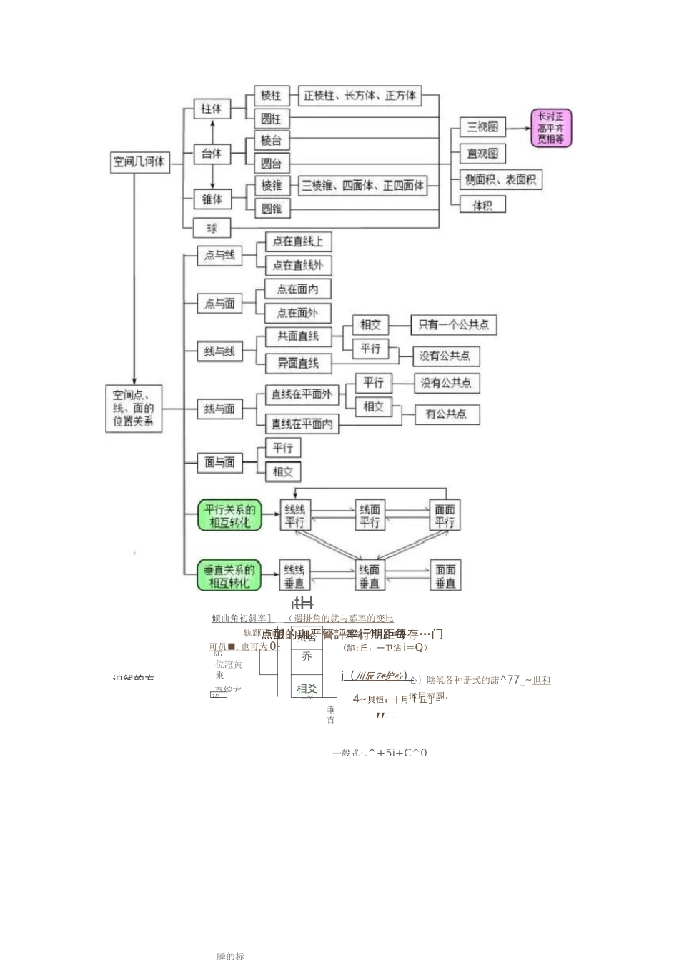 高中数学概念最全的思维导图(精选.)_第3页
