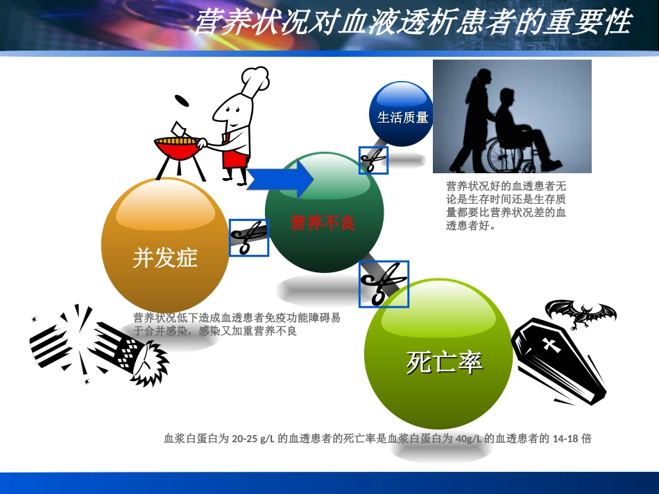 血透患者健康宣教_第3页