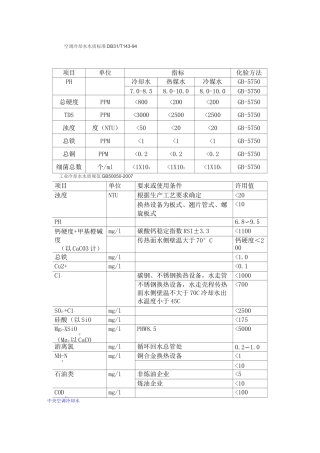 空调冷却水水质标准db3