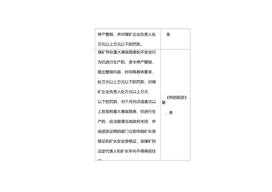 安全生产监督管理部门安全生产监督检查表_第3页