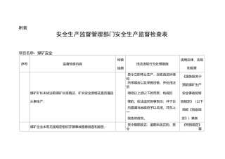 安全生产监督管理部门安全生产监督检查表
