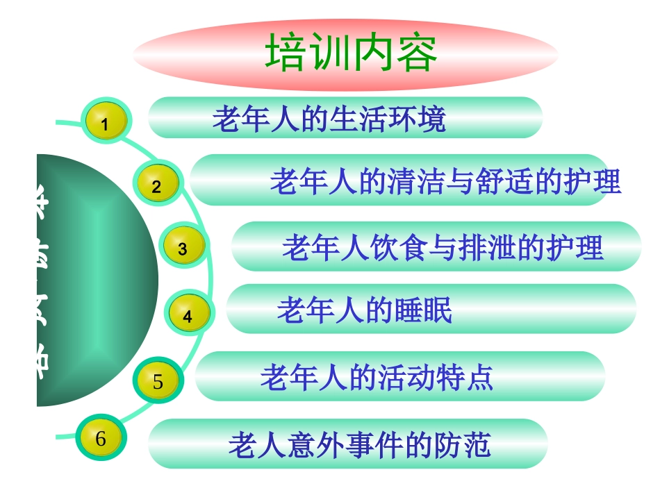 老年人日常活动及安全护理01_第3页