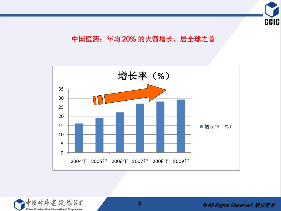 石家庄药博园项目定位(新)_第3页