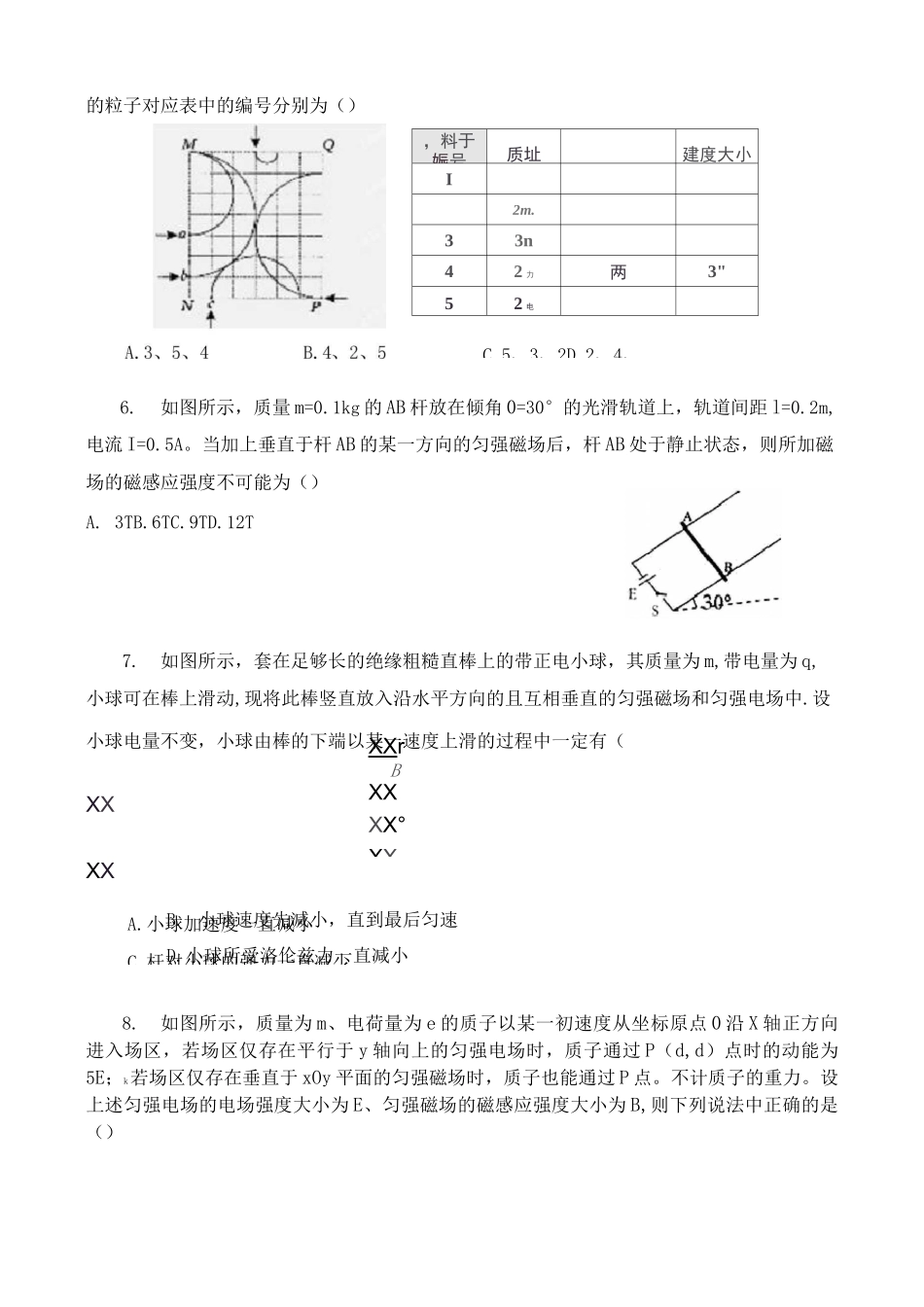 高中物理《磁场》典型题(经典推荐含答案)_第2页