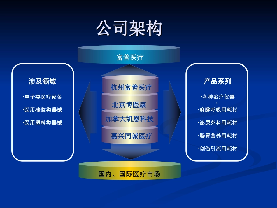 SLIPA免充气喉罩_第2页