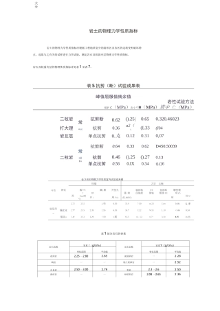 岩土地物理力学性质全参数