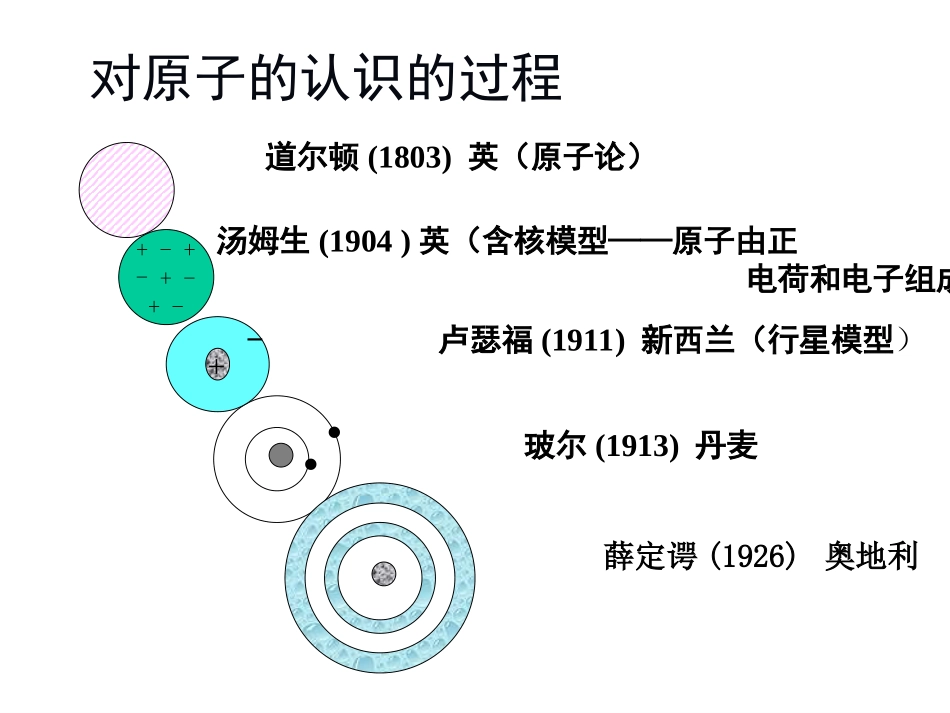 第十章 原子结构(2012)_第3页