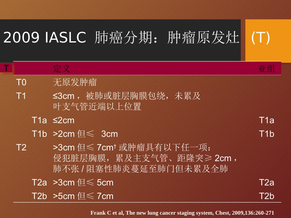 IASLC(2009年)胸内淋巴结分区_第2页
