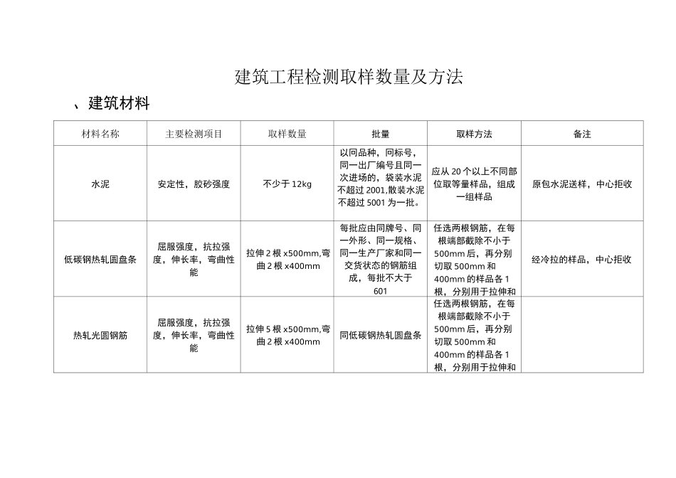 建筑工程检测取样数量及方法_第1页