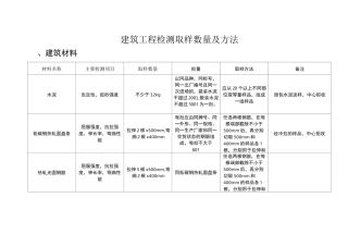 建筑工程检测取样数量及方法