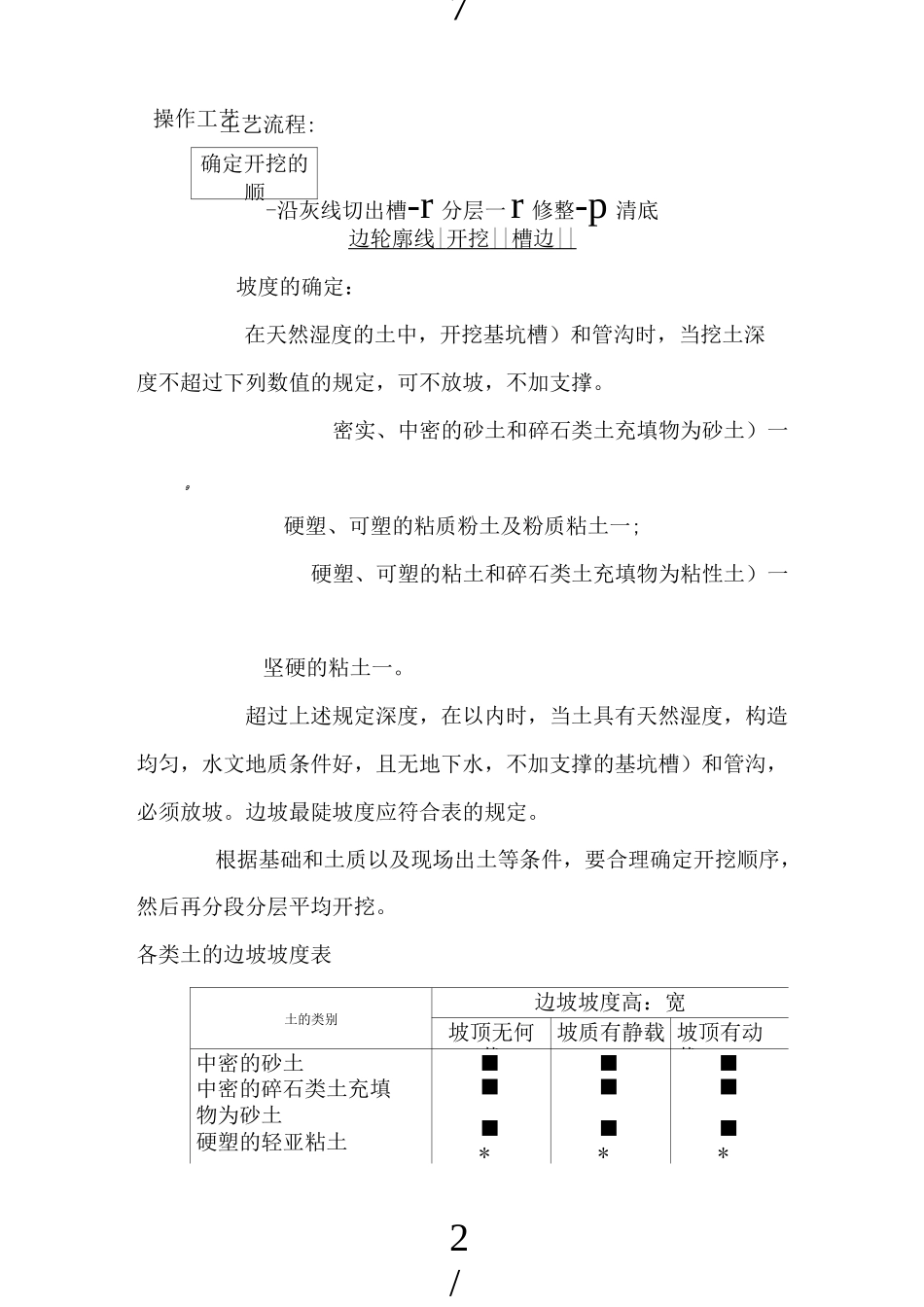 人工挖土施工工艺_第2页