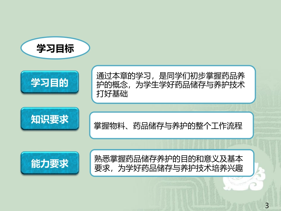 药品储存与养护第1章---绪论_第3页