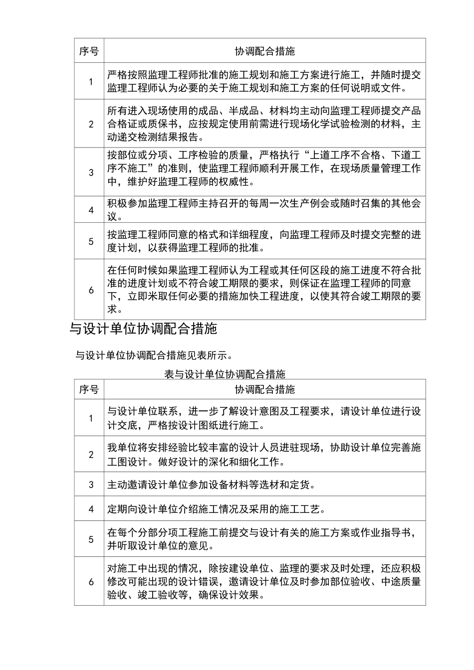 与建设单位及其他相关单位的协调配合措施_第2页