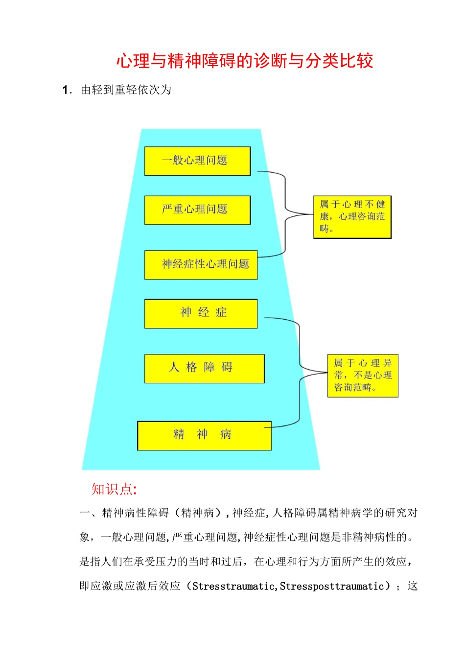 心理与精神障碍的诊断与分类比较(重点)_第1页