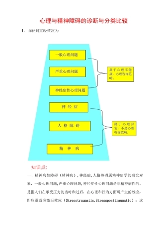 心理与精神障碍的诊断与分类比较(重点)