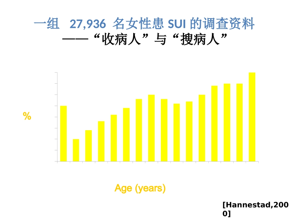 女性压力性尿失禁_第3页