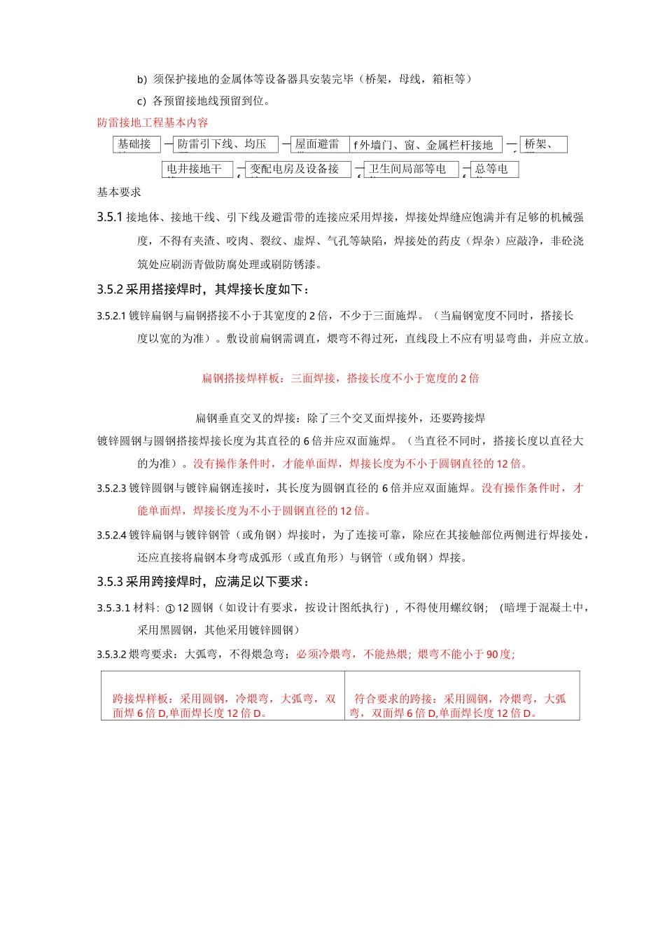 防雷及接地安装工程工艺及质量标准_第2页