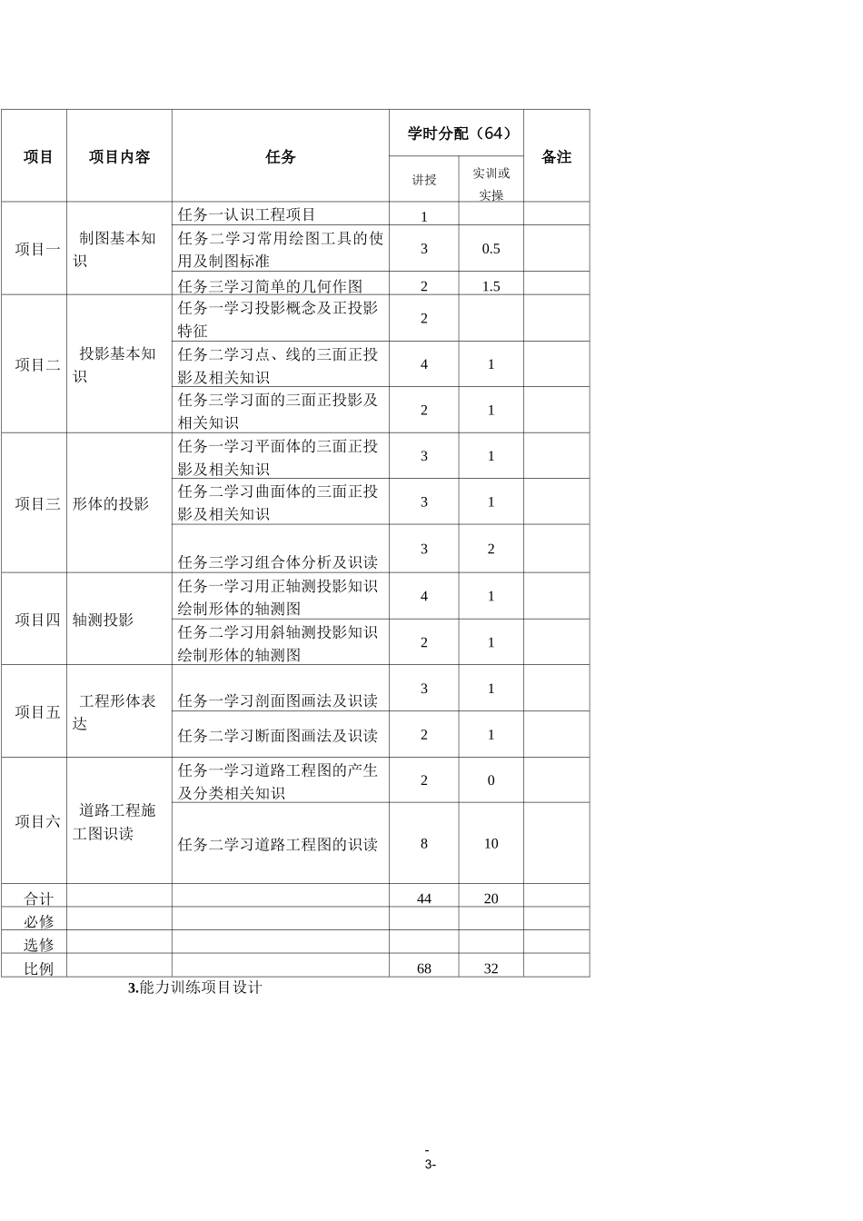 《道路工程制图与识图》教学大纲_第3页