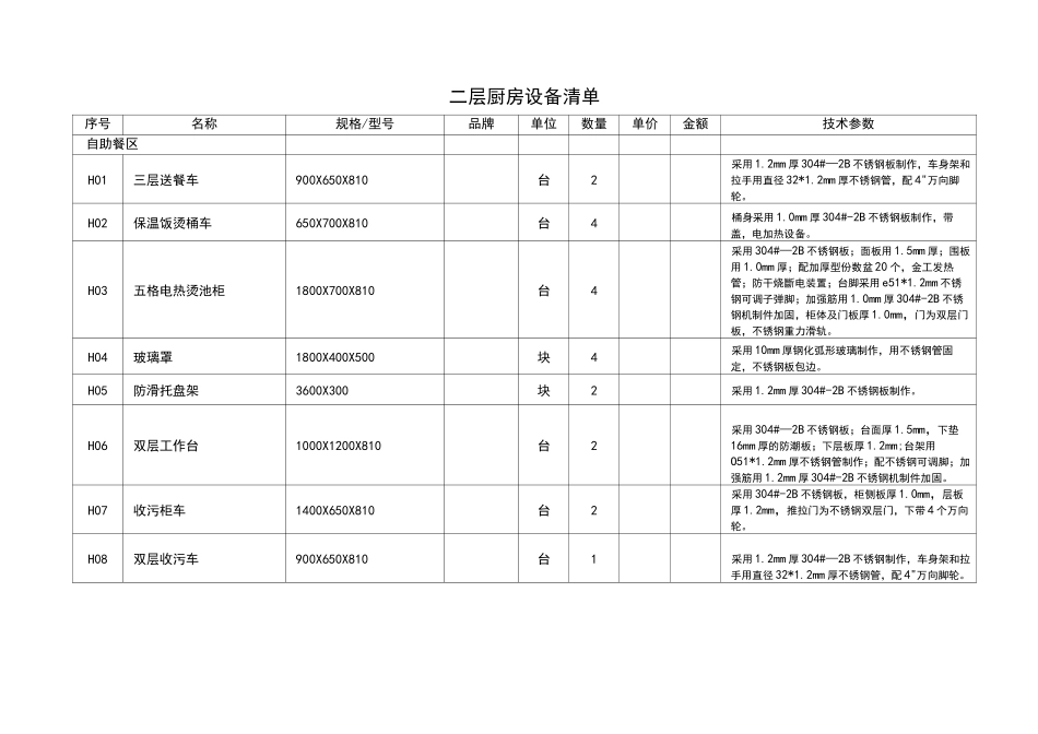 餐厅设备清单_第1页