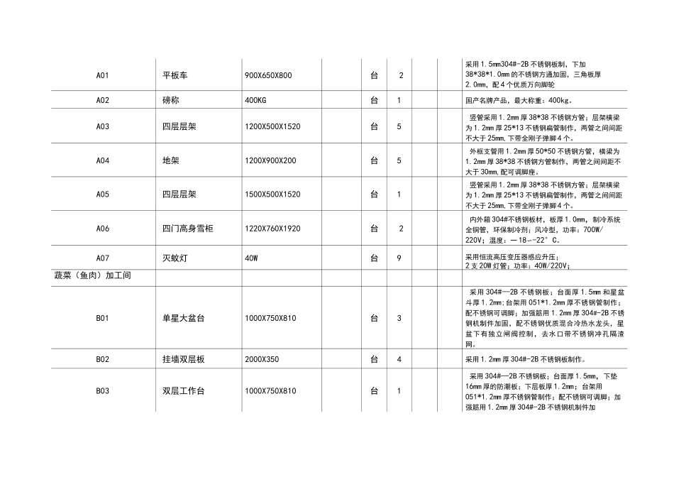 餐厅设备清单_第3页