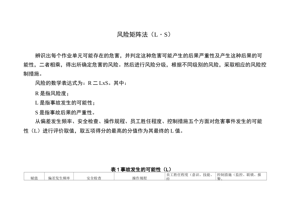 风险矩阵法(L·S)_第1页