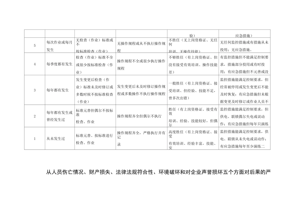 风险矩阵法(L·S)_第2页
