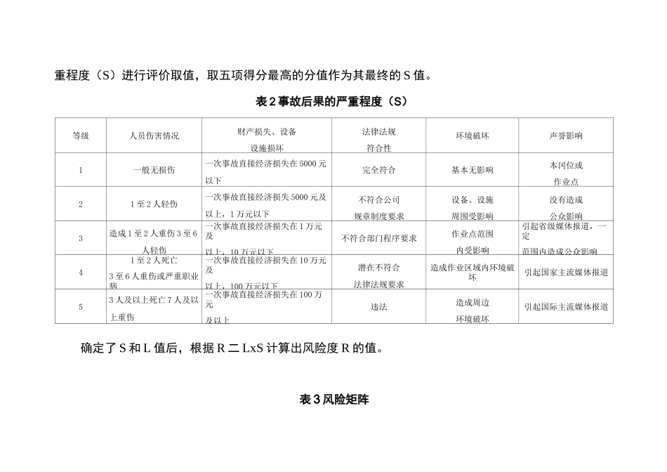 风险矩阵法(L·S)_第3页